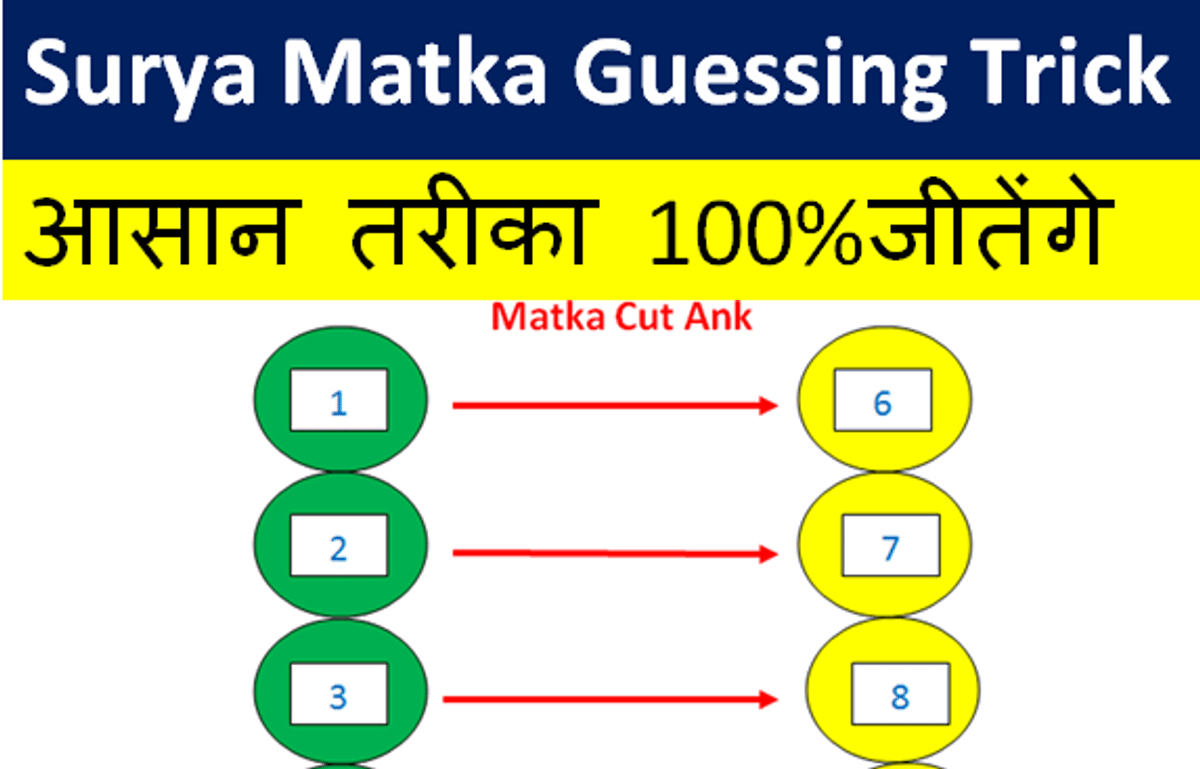 Surya Matka Guessing आसान तरीका 100 % जीतोगे, सूर्य मटका Kalyan mobi