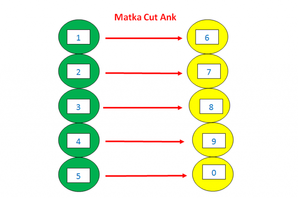 Simple Matka Guessing