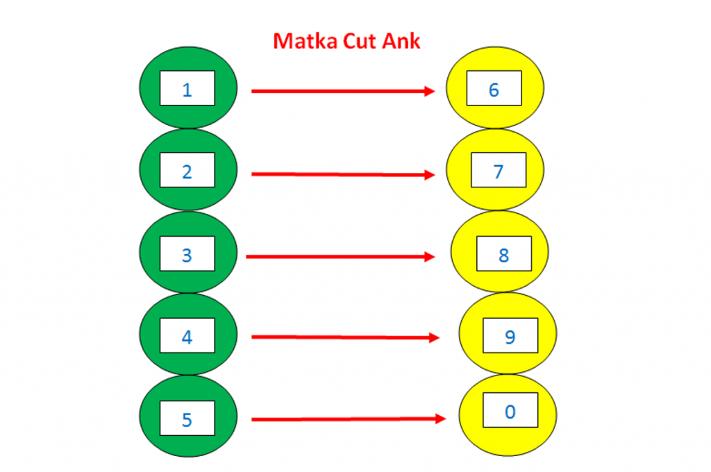 matka cut ank