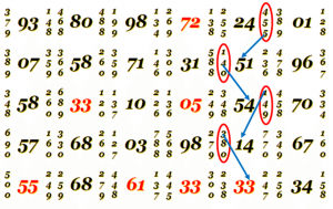 BHOOTNATH DAY GUESSING -MATKA TIPS - TRICKS - NIGHT CHART