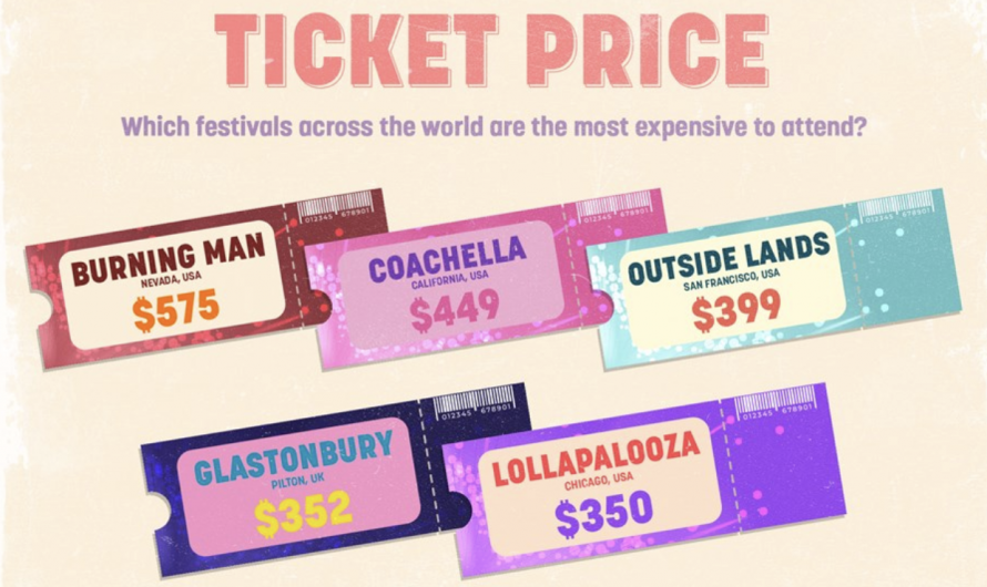 7 Music Festivals with Expensive Tickets